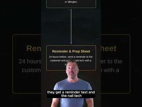 Make An Extra $1000/Month – EASY Nail Salon Marketing Automation