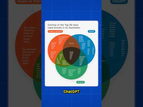 How to Win Across AI Platforms